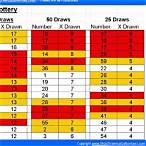 most common lottery numbers drawn